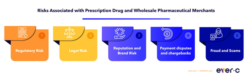 InfographicPayment providers risk