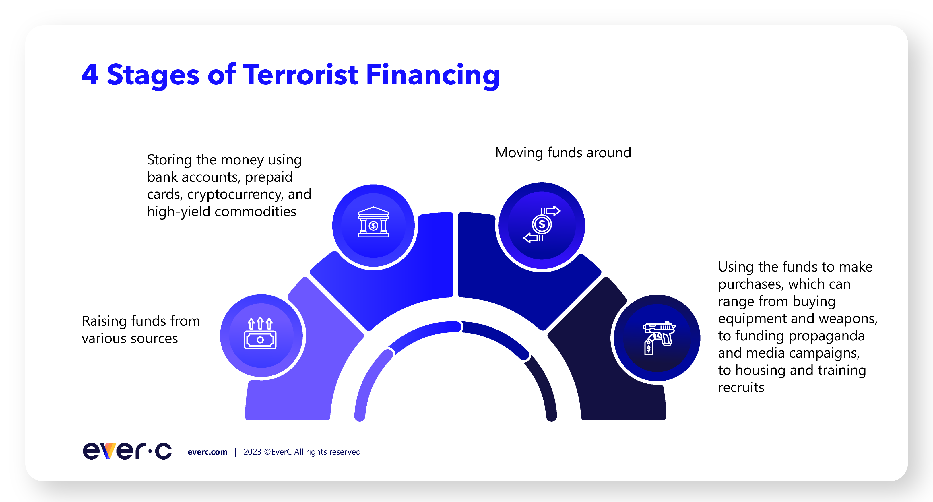 TerroristFinancing
